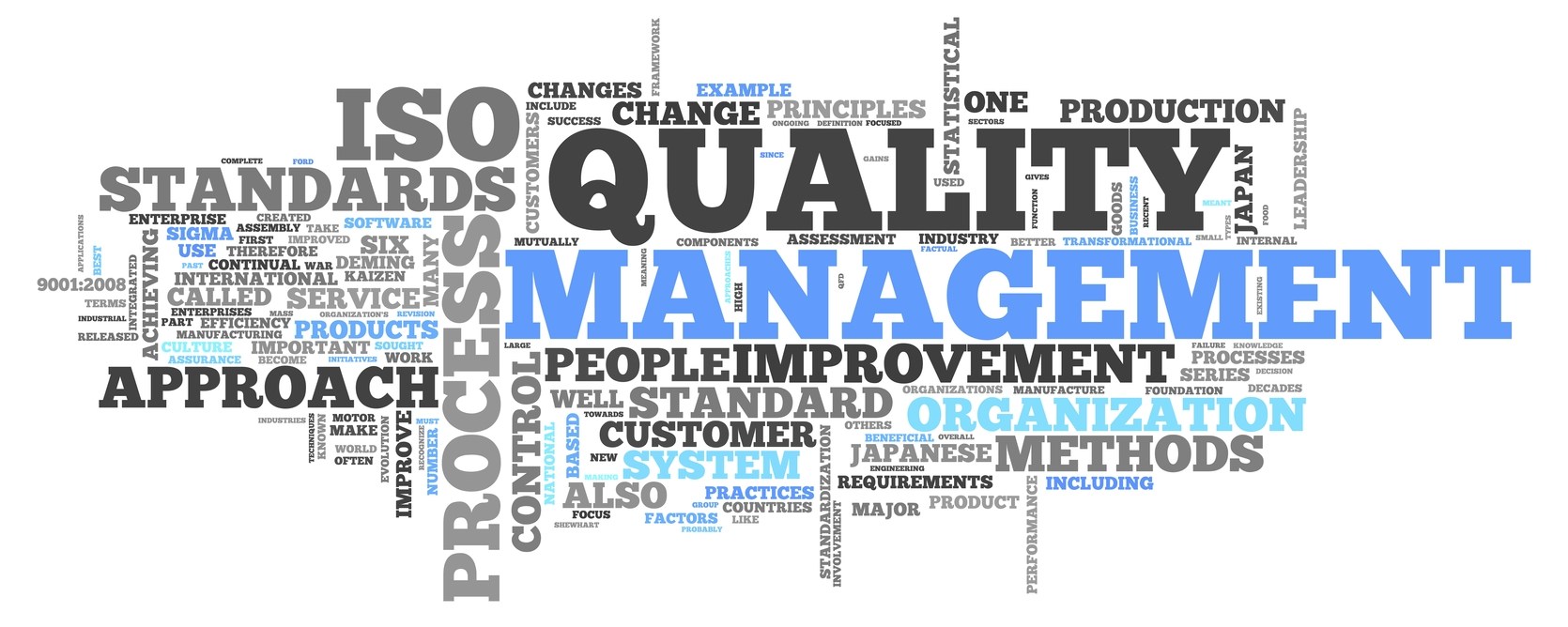 Word Cloud with Quality Management related tags